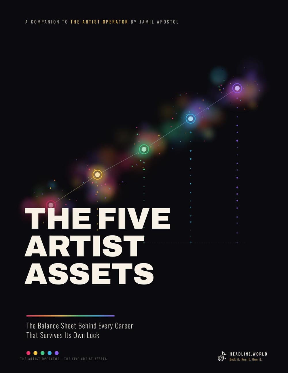 The Five Artist Assets — cover